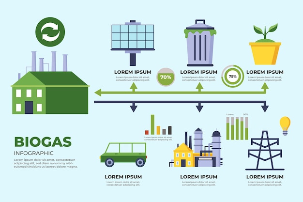 Infografía de biogás de diseño plano