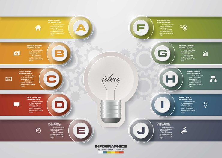 Infografía bombilla idea diseño plantilla 10 opciones.