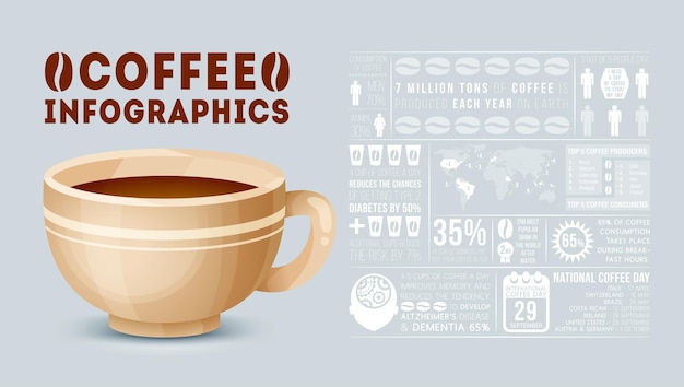 Vector infografía de café en diseño de estilo plano.