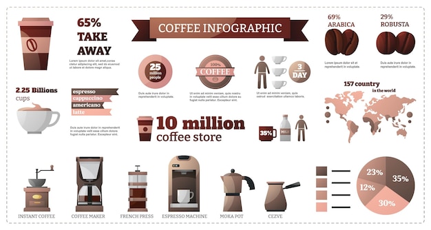 Vector infografía de café menú de cafetería con tipos de café y bebidas granos de café y máquina de café plantilla de infografía de café vectorial