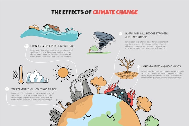 Vector infografía de cambio climático dibujada a mano