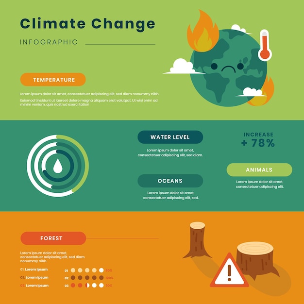 Vector infografía de cambio climático dibujada a mano