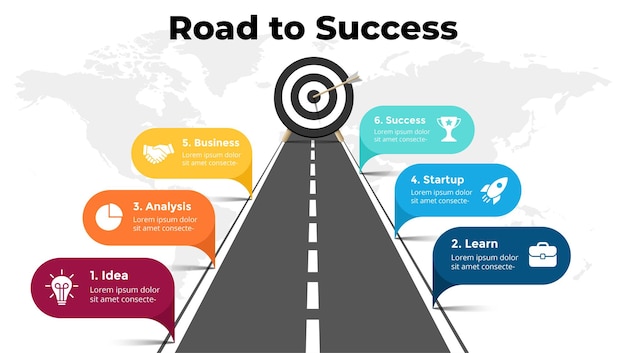 Caminos al éxito empresarial