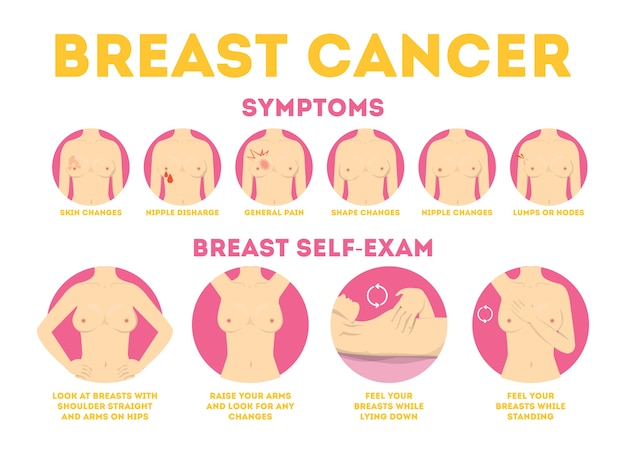 Vector infografía de cáncer de mama rosa para la conciencia de la mujer.