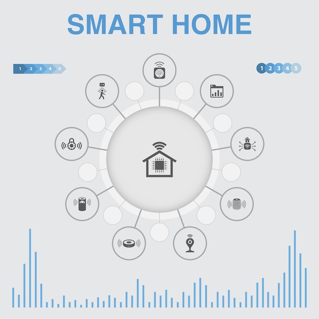 Infografía de casa inteligente con iconos. Contiene iconos como sensor de movimiento, tablero de instrumentos, asistente inteligente, robot aspirador