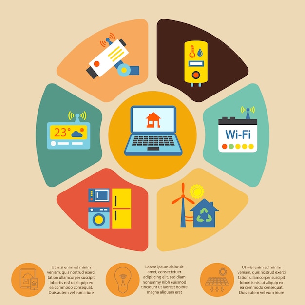 Infografía de casa inteligente