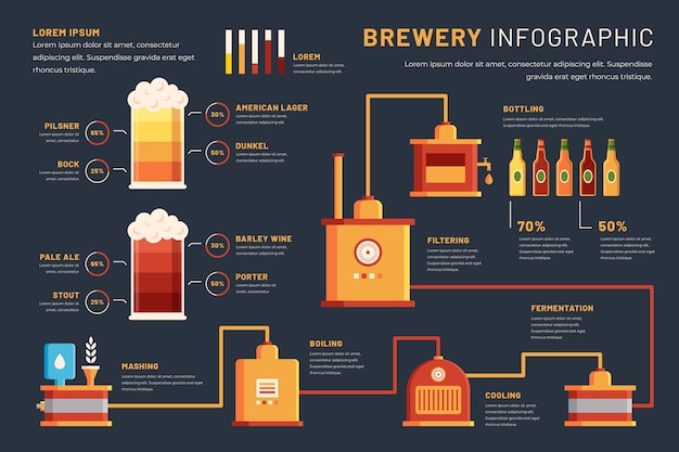 Vector infografía de cervecería de diseño plano