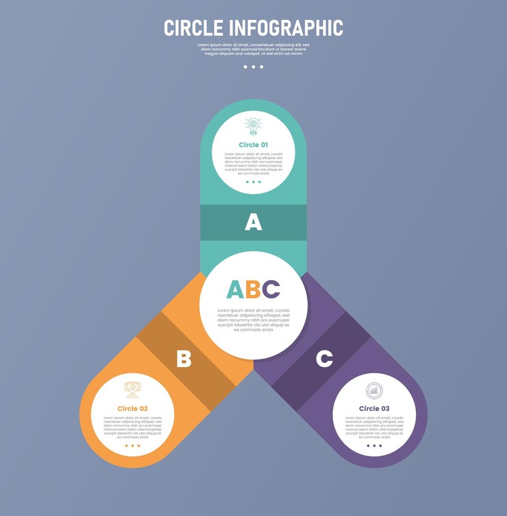 Vector infografía de círculo de 3 puntos etapa o plantilla de paso con rectángulo redondo creativo en todas las direcciones para la presentación de diapositivas