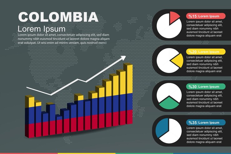 Vector infografía de colombia con barra 3d y gráfico circular que aumenta la bandera de valores en el gráfico de barras 3d