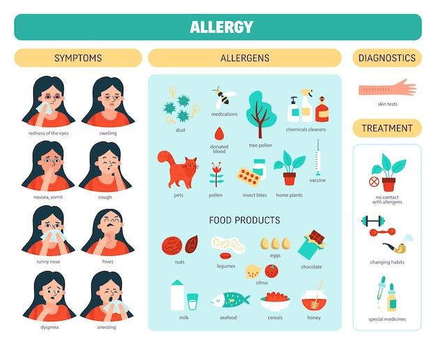 Infografía coloreada sobre alergias