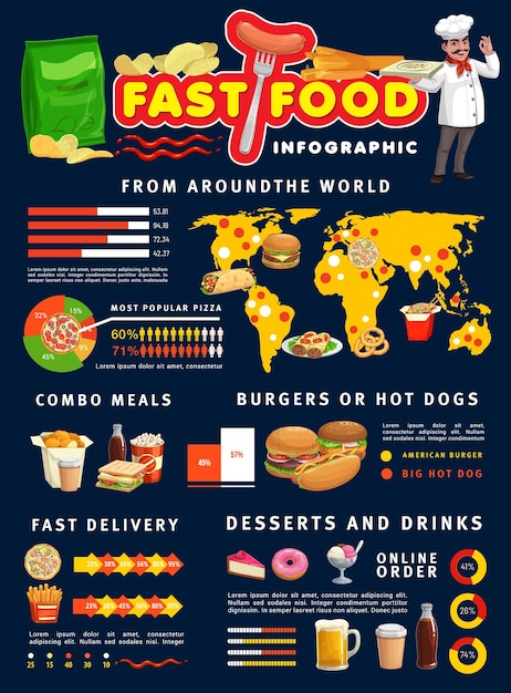 Infografía de comida rápida hamburguesas e información de pizza.