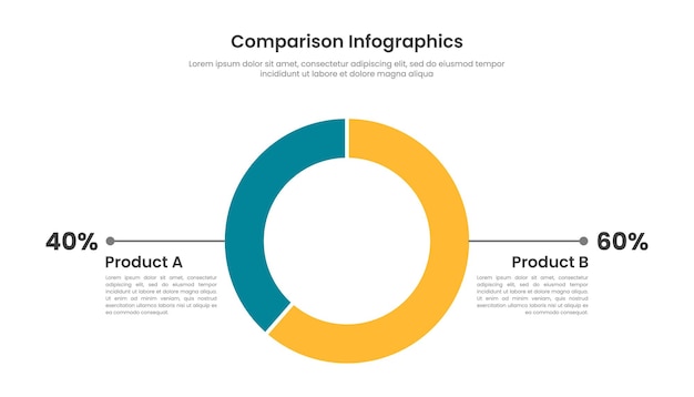 Infografía de comparación de círculos para la comparación de productos