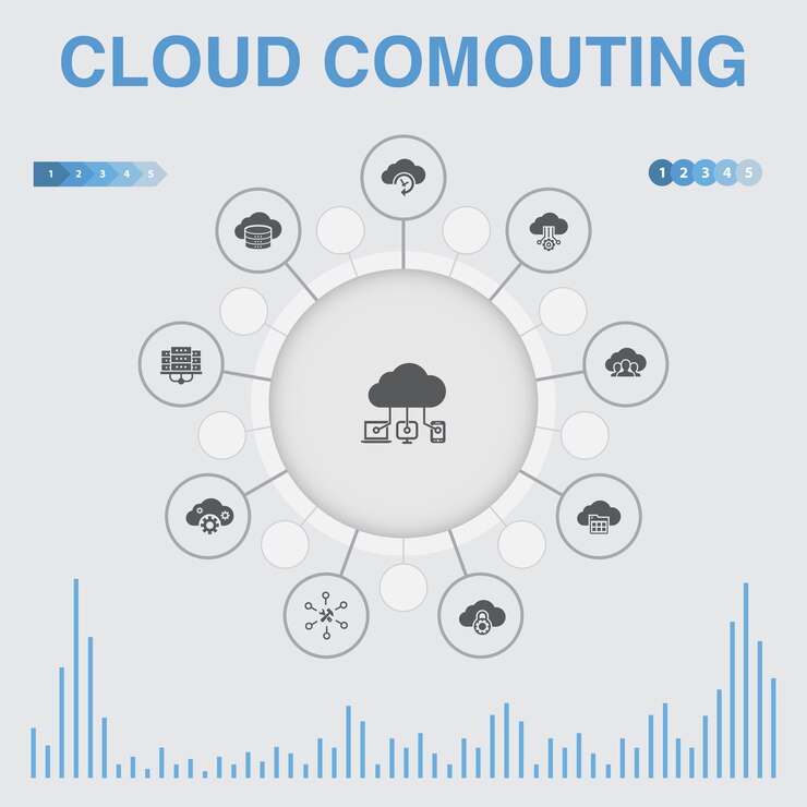 Vector infografía de computación en la nube con iconos. contiene iconos como copia de seguridad en la nube, centro de datos, saas, proveedor de servicios