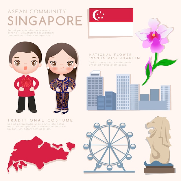Infografía de la Comunidad Económica de la Asean (AEC) con traje tradicional, flor nacional y atracciones turísticas.