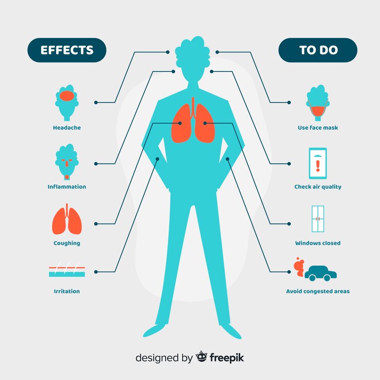 Vector infografía de contaminación en el cuerpo humano