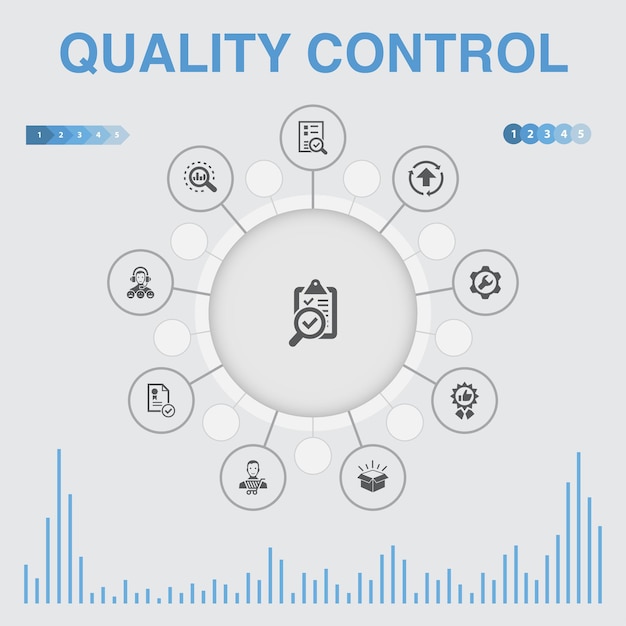 Infografía de control de calidad con iconos. Contiene iconos como análisis, mejora, nivel de servicio, excelente