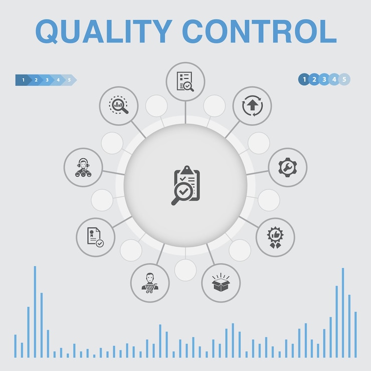 Vector infografía de control de calidad con iconos. contiene iconos como análisis, mejora, nivel de servicio, excelente