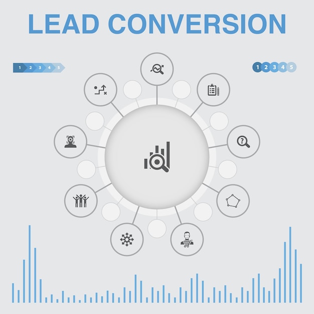 Infografía de conversión de clientes potenciales con iconos. contiene iconos como ventas, análisis, prospectos, clientes