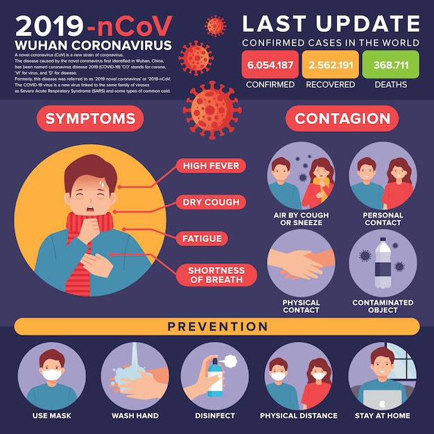 Vector infografía de coronavirus con ilustración de hombre enfermo