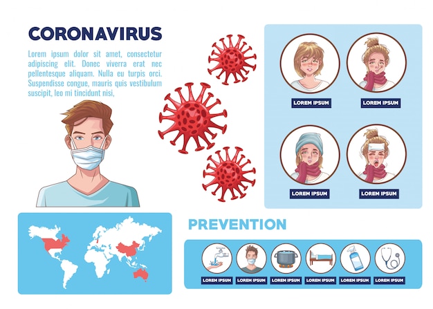 Vector infografía de coronavirus con síntomas y prevención diseño de ilustración vectorial