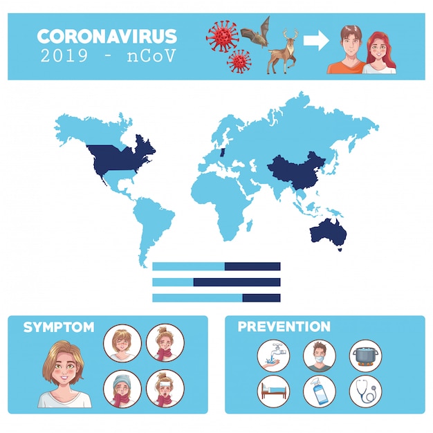 Vector infografía de coronavirus con síntomas y prevención diseño de ilustración vectorial