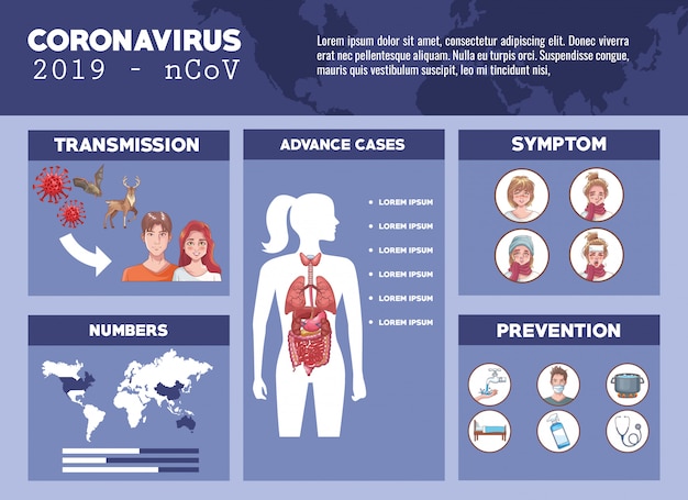 Infografía de coronavirus con síntomas y prevención diseño de ilustración vectorial
