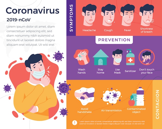 Vector infografía de coronavirus