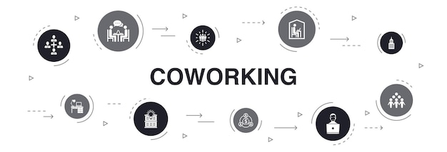 Infografía de coworking diseño de círculo de 10 pasos.Oficina creativa, colaboración, lugar de trabajo, economía compartida iconos simples