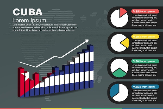 Vector infografía de cuba con barra 3d y gráfico circular que aumenta la bandera de valores en el gráfico de barras 3d