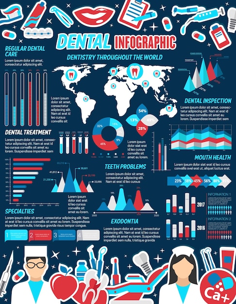 Infografía dental para el diseño de medicina odontológica