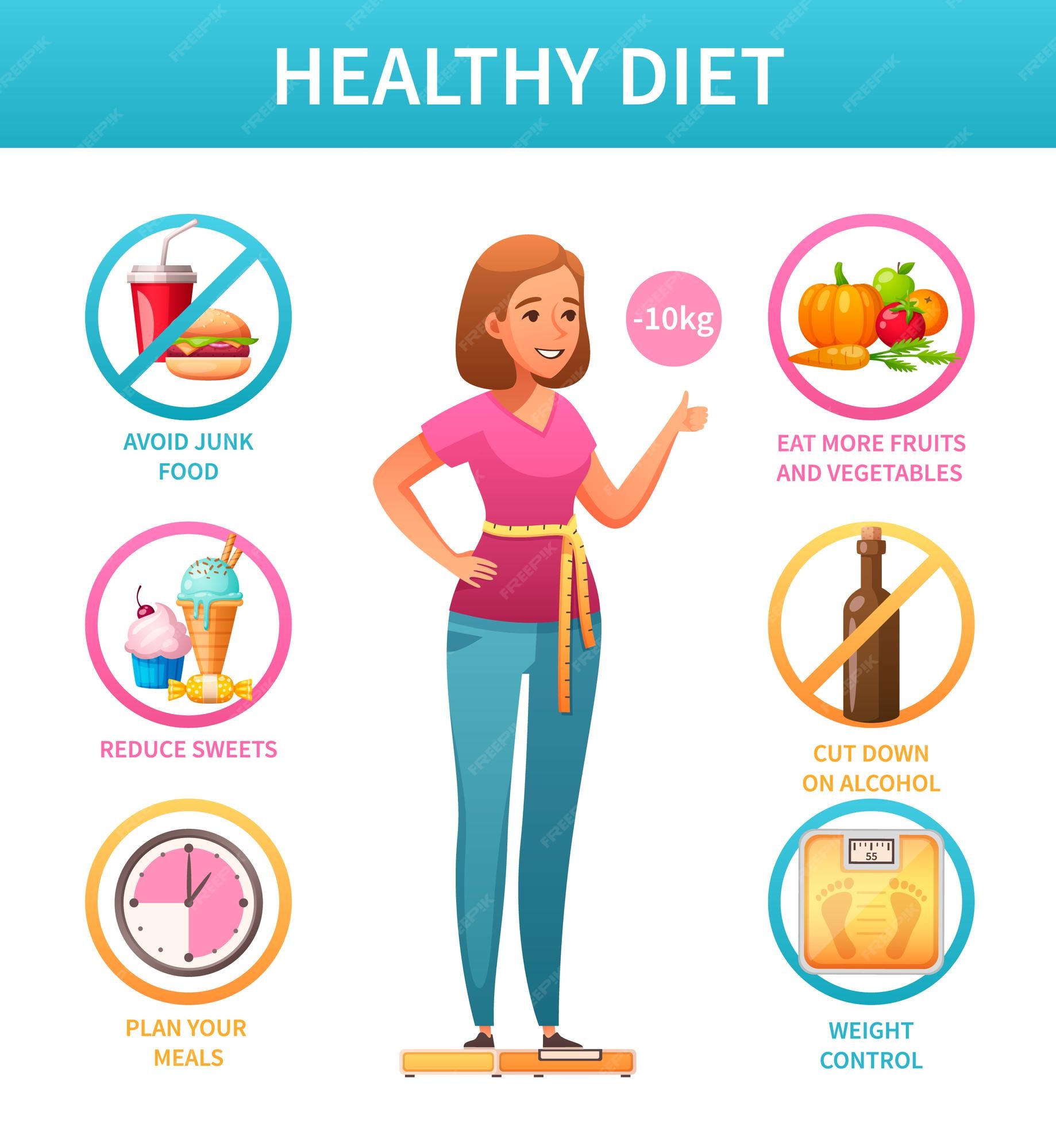 Infografía de dibujos animados de dieta rica en nutrientes de estilo de vida saludable con productos de comidas de control de peso para evitar | Vector Premium Infografía de dibujos animados de dieta rica en nutrientes de estilo de vida saludable con productos de comidas de control de peso para evitar | Vector Premium
