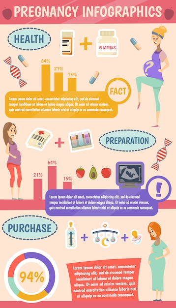 Vector infografía de dibujos animados de embarazo con información sobre la salud de la mujer, preparación para el parto, compras para la ilustración de vector de bebé