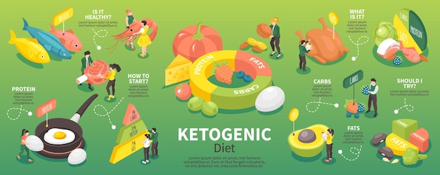 Infografía de dieta keto isométrica con símbolos de nutrición bajos en carbohidratos ilustración vectorial