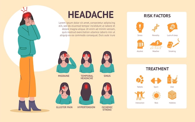 Vector infografía de diferentes tipos de dolor de cabeza mujer de dibujos animados con áreas faciales seleccionadas localización del dolor factores de riesgo y tratamiento estrés y migrañas síntomas dolorosos concepto vectorial