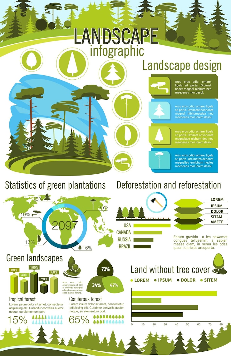 Vector infografía de diseño de paisaje con planta de árbol verde