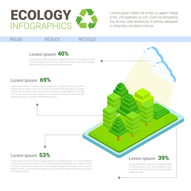 Infografía de ecología