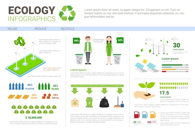 Infografía de ecología