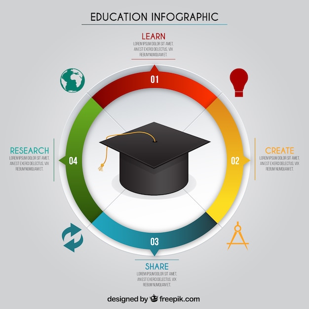 Vector infografía educativa con birrete