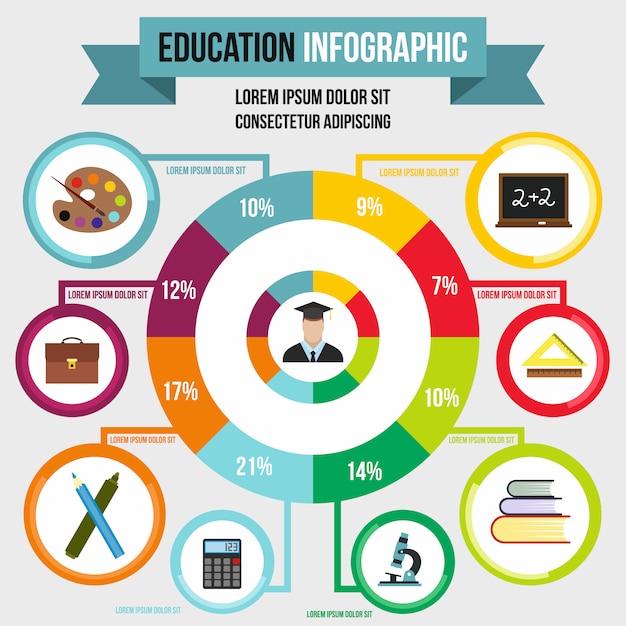 Infografía educativa en estilo plano para cualquier diseño.