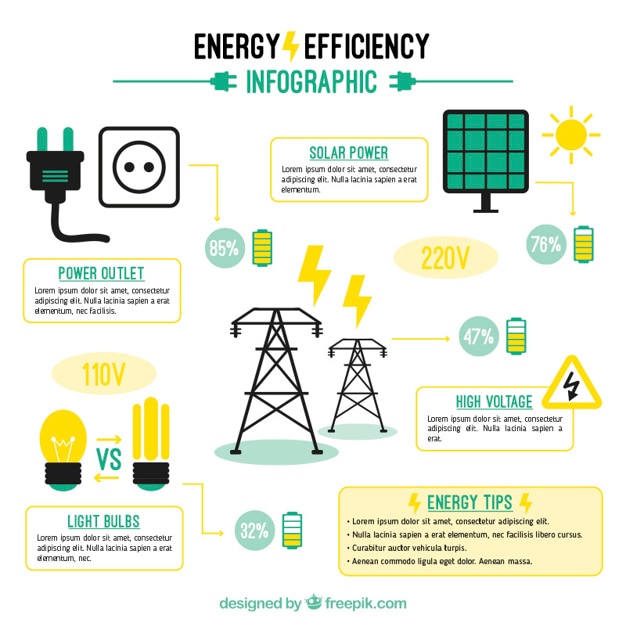 Infografía de elementos de eficiencia energética