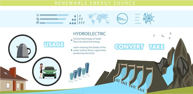 infografía energías renovables tierra sol, viento y agua