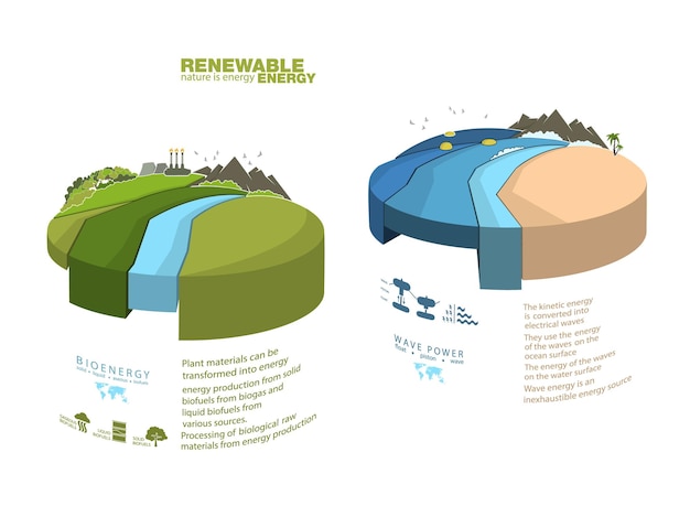 Infografía energías renovables tierra sol viento y agua