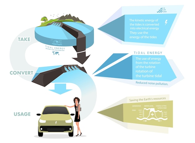 Infografía energías renovables tierra sol viento y agua