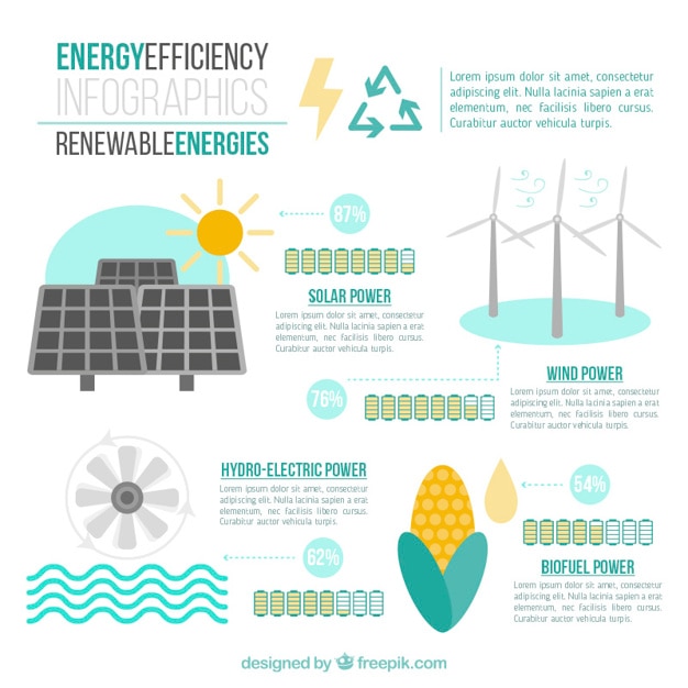 Vector infografía de energías renovables