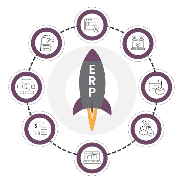Infografía de ERP