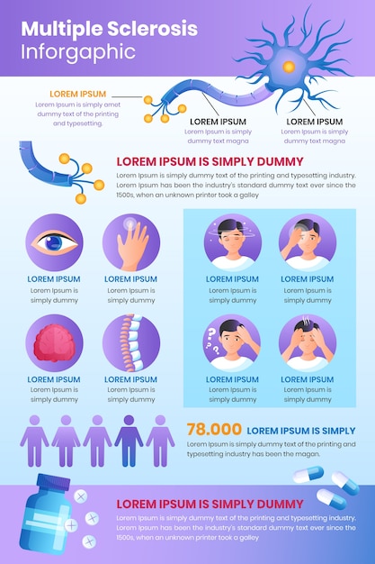 Infografía de esclerosis múltiple en gradiente