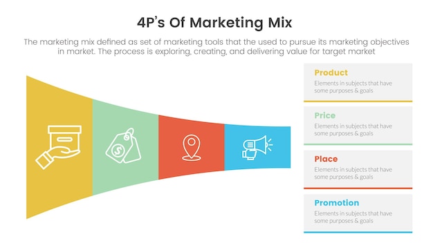 Infografía de estrategia 4ps de mezcla de marketing con embudo piramidal giratorio al concepto de dirección correcta para presentación de diapositivas