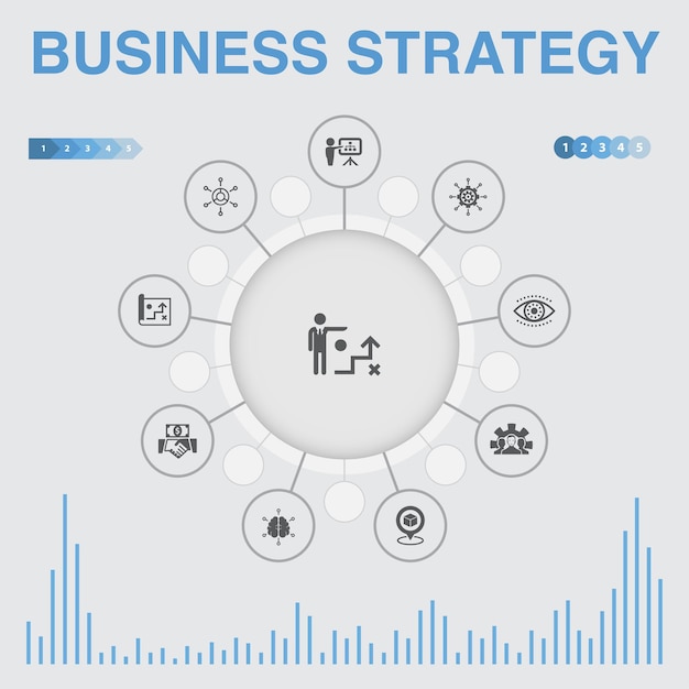 Infografía de estrategia empresarial con iconos. Contiene iconos como planificación, modelo de negocio, visión, desarrollo
