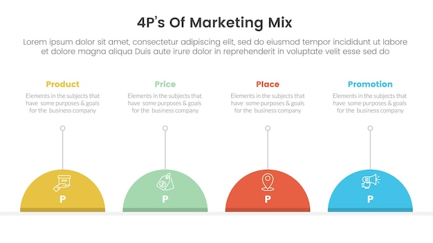 Vector infografía de estrategia de marketing mix 4ps con medio círculo y descripción de línea con 4 puntos para la presentación de diapositivas