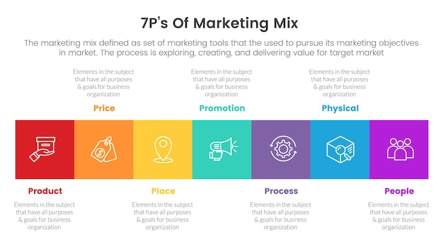 Infografía de estrategia de marketing mix 7ps con concepto de estilo de línea de tiempo de cuadro cuadrado para presentación de diapositivas